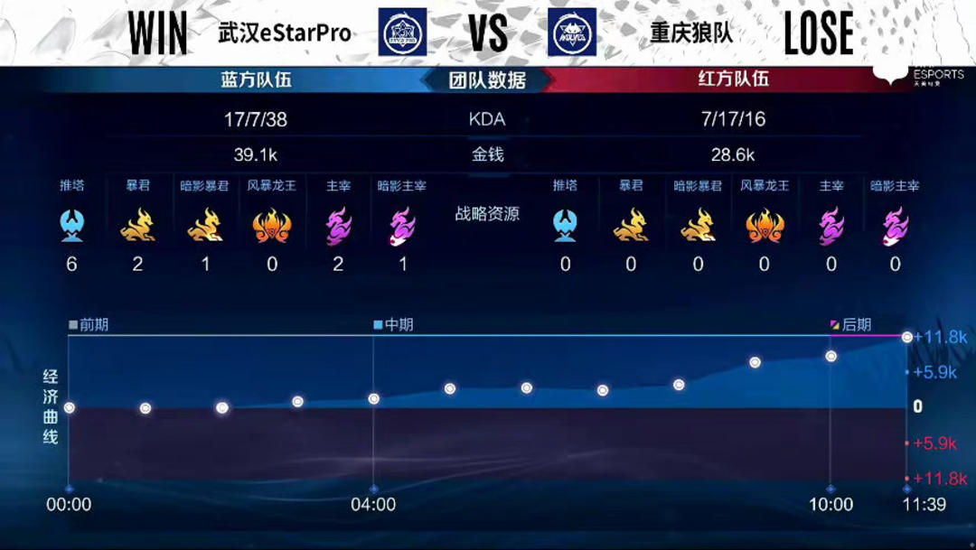 置关键对局